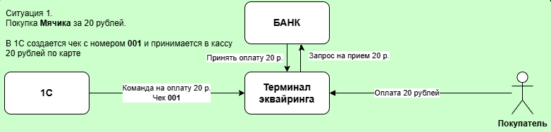 desc