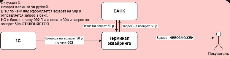 desc
