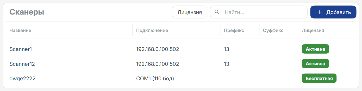 Список устройств сканеров