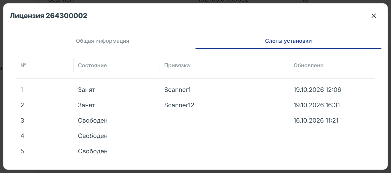 Слоты установки у добавленной лицензии